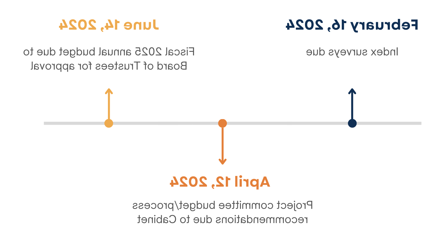 Project Timeline Graphic